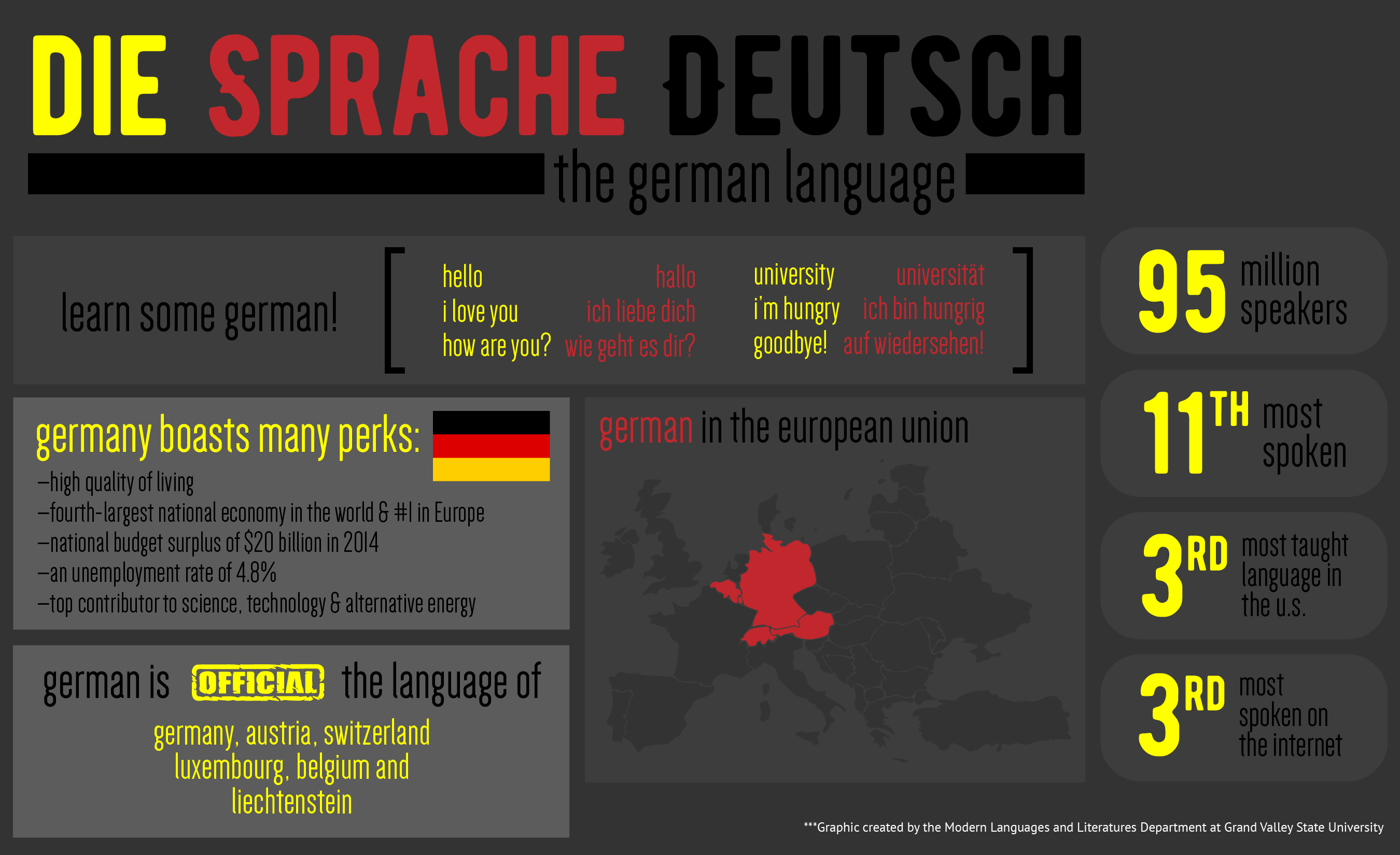 Why Take German Modern Languages And Literatures Grand Valley 